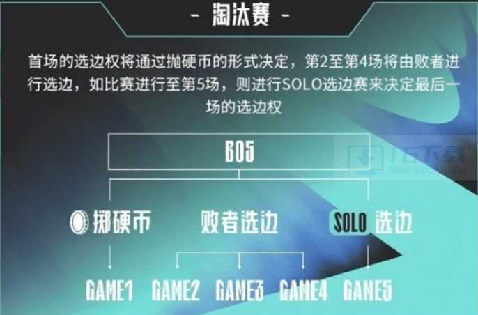 英雄联盟LPL2025春季赛什么时候开始