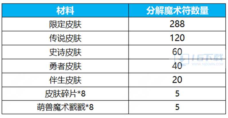 王者荣耀群星祈愿活动玩法指南