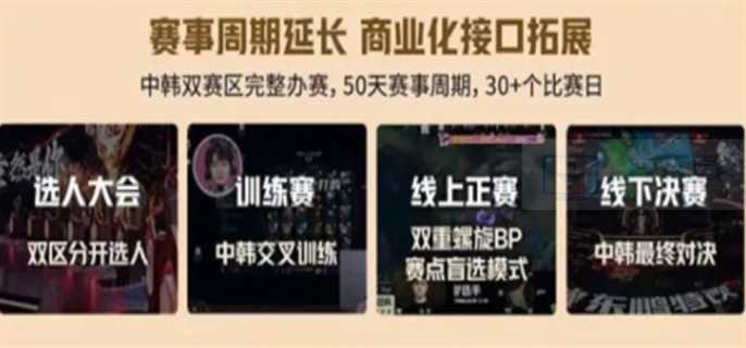英雄联盟老头杯第三届什么时候开始