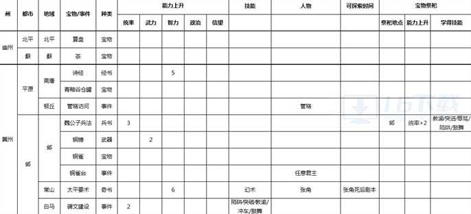 三国志9威力加强版宝物地点和事件在哪里