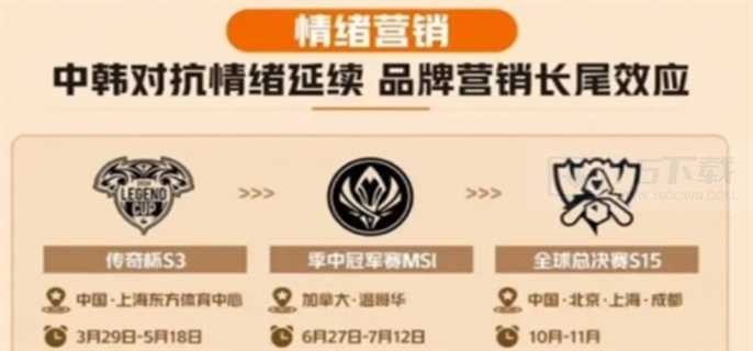 英雄联盟老头杯第三届什么时候开始