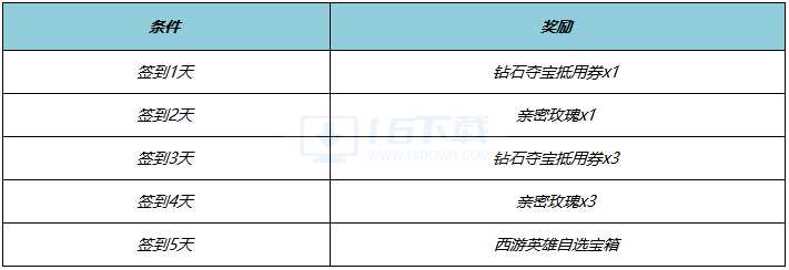 王者荣耀西游英雄咋么领