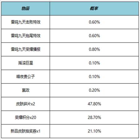 王者荣耀S38赛季有什么更新