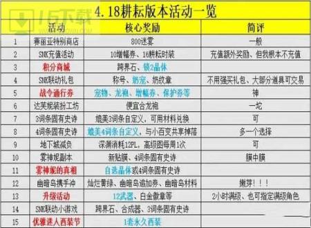 2024地下城4.18更新会带来什么