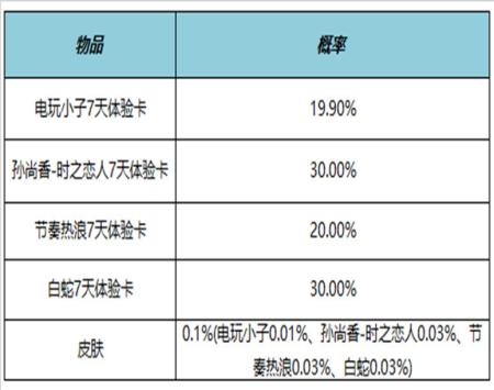 王者荣耀S38赛季有什么更新