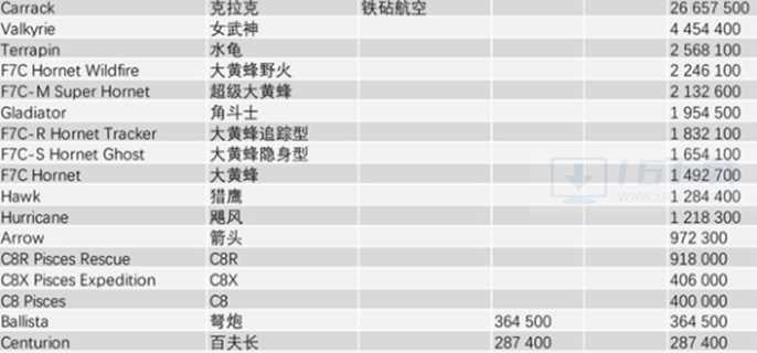 星际公民飞船价格图表