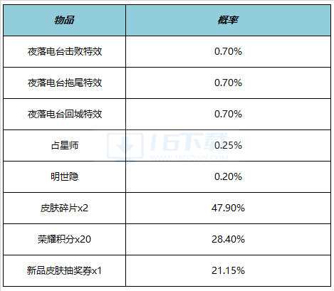 王者荣耀明世隐夜落电台咋么得到