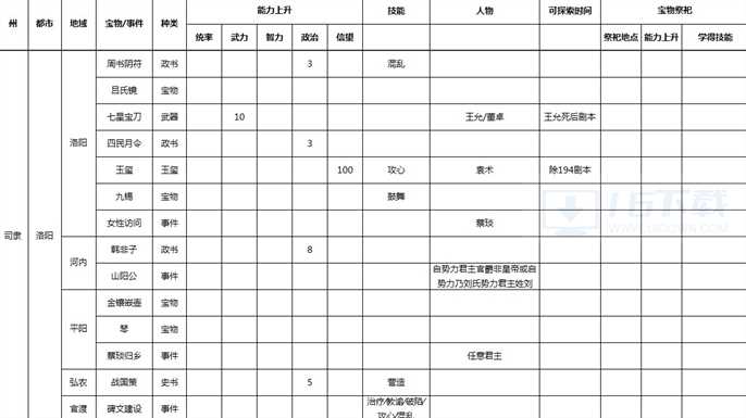 三国志9威力加强版宝物地点和事件在哪里