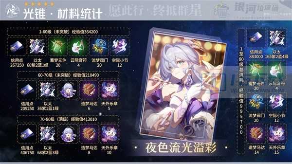 崩坏星穹铁道知更鸟突破材料概览