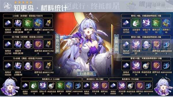 崩坏星穹铁道知更鸟突破材料概览