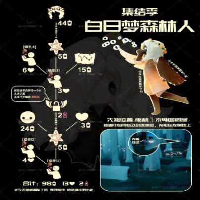 光遇花环先祖兑换图2025
