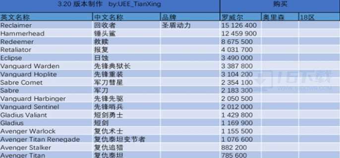 星际公民飞船价格图表