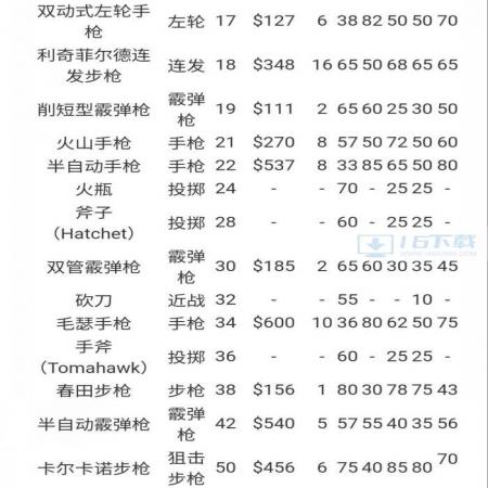 《荒野大镖客2》线上怎么快速升级