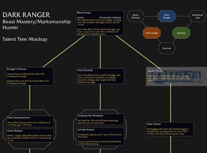 魔兽世界11.0猎人黑暗游侠天分树推荐