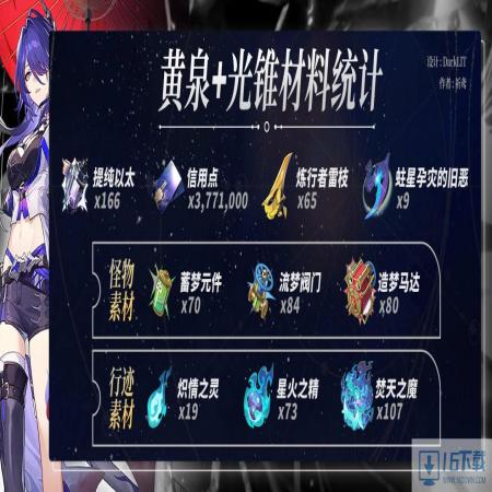 崩坏星穹铁道鬼域养成资料统计