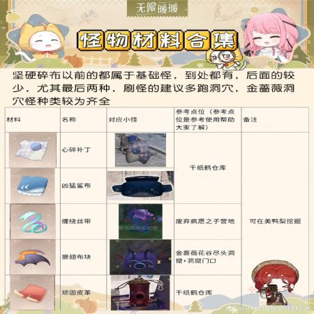 无限暖暖怪物材料怎么收集