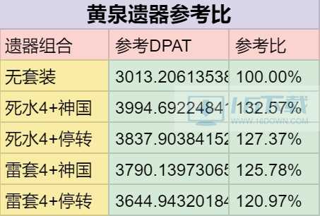 《崩坏星穹铁道》黄泉遗器光锥损害计算