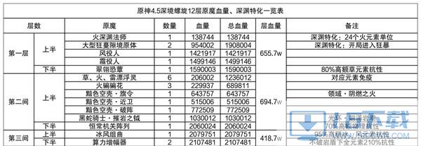 原神4.5深渊12层满星攻略