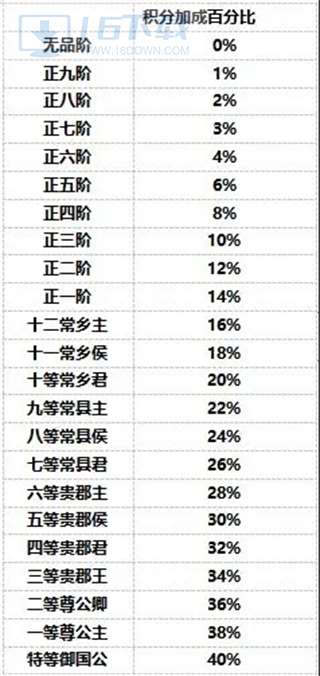 盛唐烟雨黄金水道攻略