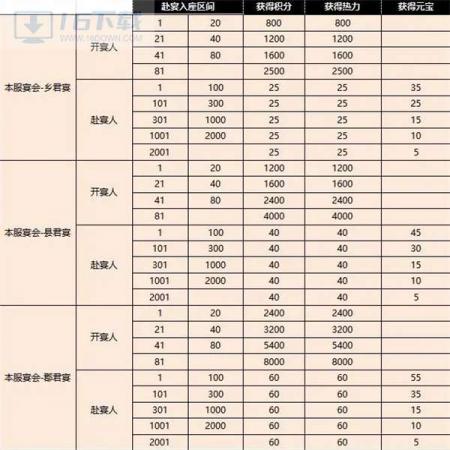 盛唐烟雨黄金水道攻略