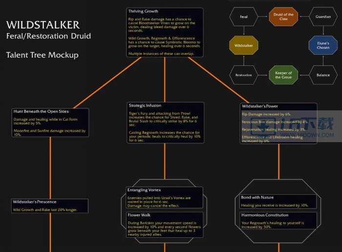 魔兽世界11.0德鲁伊荒野追猎者天分树推荐
