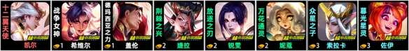 金铲铲之战s11古董剪纸阵容举荐