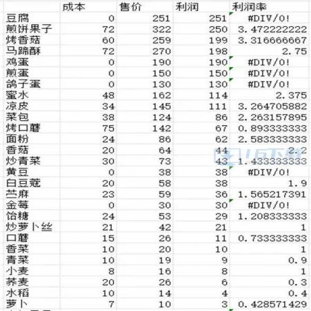 仙山小农农作物菜肴成本利润咋么样