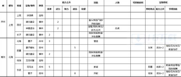 三国志9威力加强版宝物地点和事件在哪里
