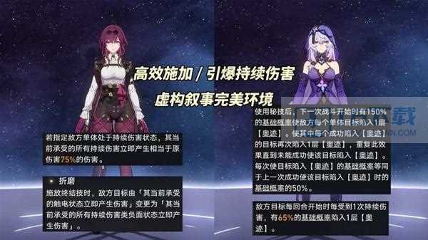 崩坏星穹铁道2.1虚构叙事阵容怎么搭配