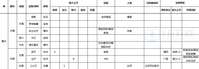 三国志9威力加强版宝物地点和事件在哪里