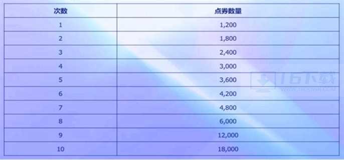 英雄联盟2025阿狸的魅惑之舞活动入口在哪