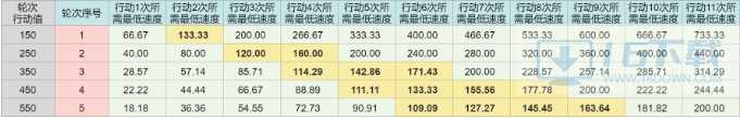 崩坏星穹铁道砂金遗器套装选择介绍