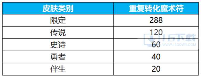 王者荣耀群星祈愿活动玩法指南