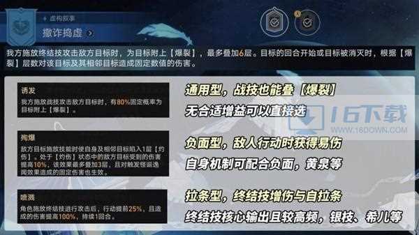 崩坏星穹铁道2.1虚构叙事阵容怎么搭配