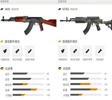 和平精英akm和m762的强度怎么样 和平精英akm和m762的强度怎么样
