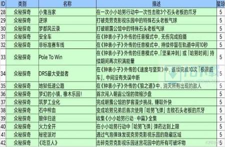 《崩坏星穹铁道》2.1新增成就大全