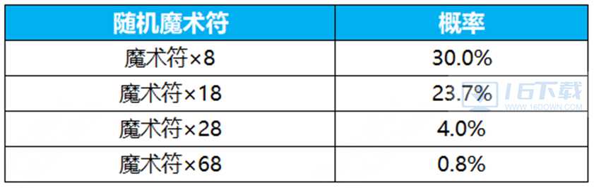 王者荣耀群星祈愿活动玩法指南