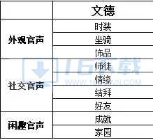 《梦幻西游手游》为官之路怎么玩