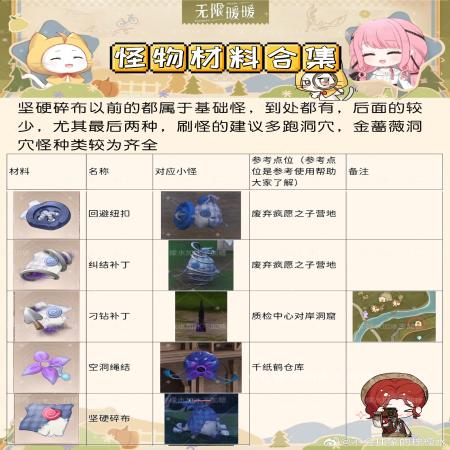 无限暖暖怪物材料怎么收集