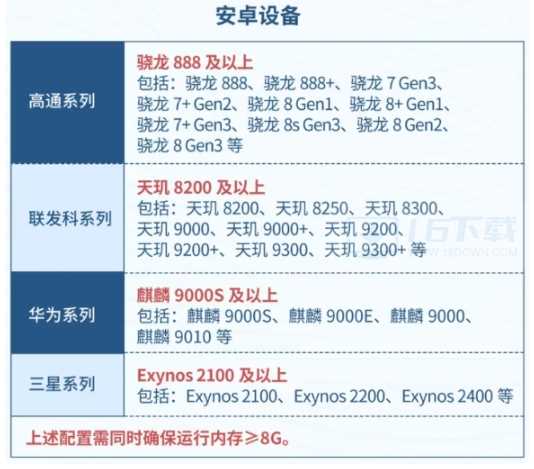 星痕共鸣配置需求