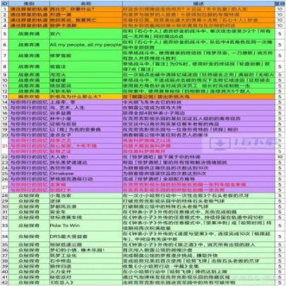 《崩坏星穹铁道》2.1新增成就大全