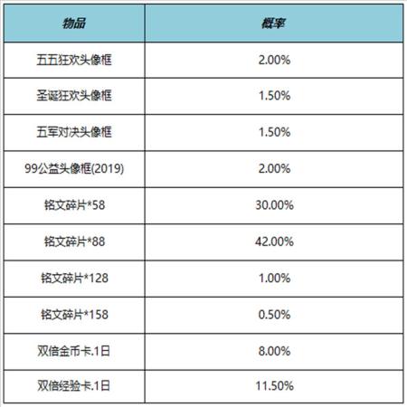 王者荣耀S38赛季有什么更新