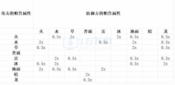 幻兽帕鲁属性克制详细