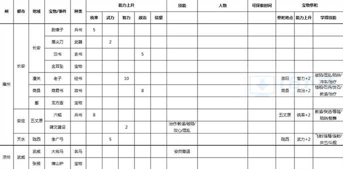 三国志9威力加强版宝物地点和事件在哪里