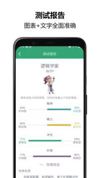MBTI人格测试(2)